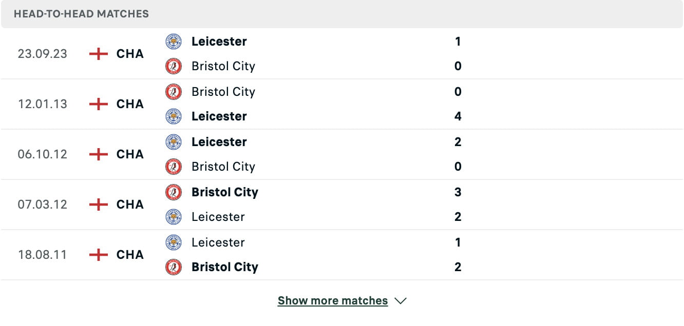 Những trận đối đầu của Bristol vs Leicester gần đây