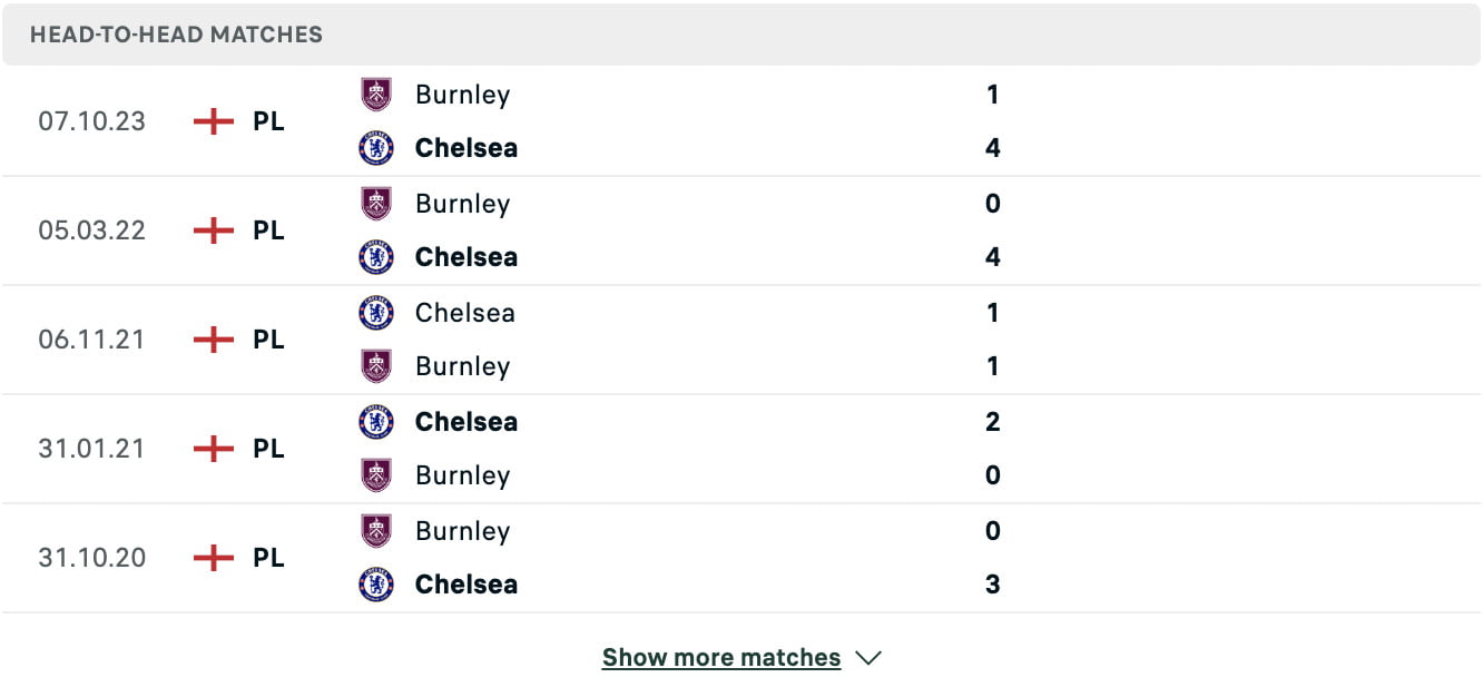 Lịch sử đối đầu gần nhất của Chelsea vs Burnley