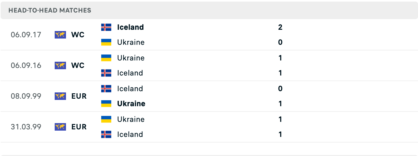 Trận đối đầu của Ukraine vs Iceland