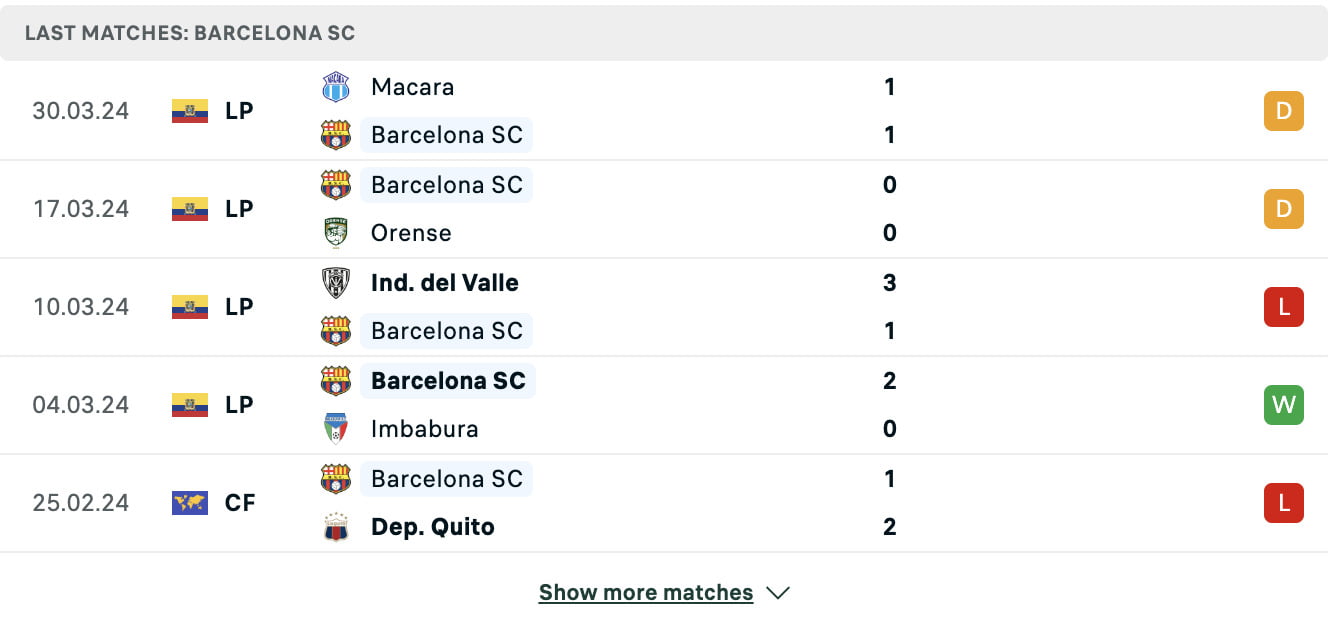 Kết quả các trận gần đây của Barcelona SC