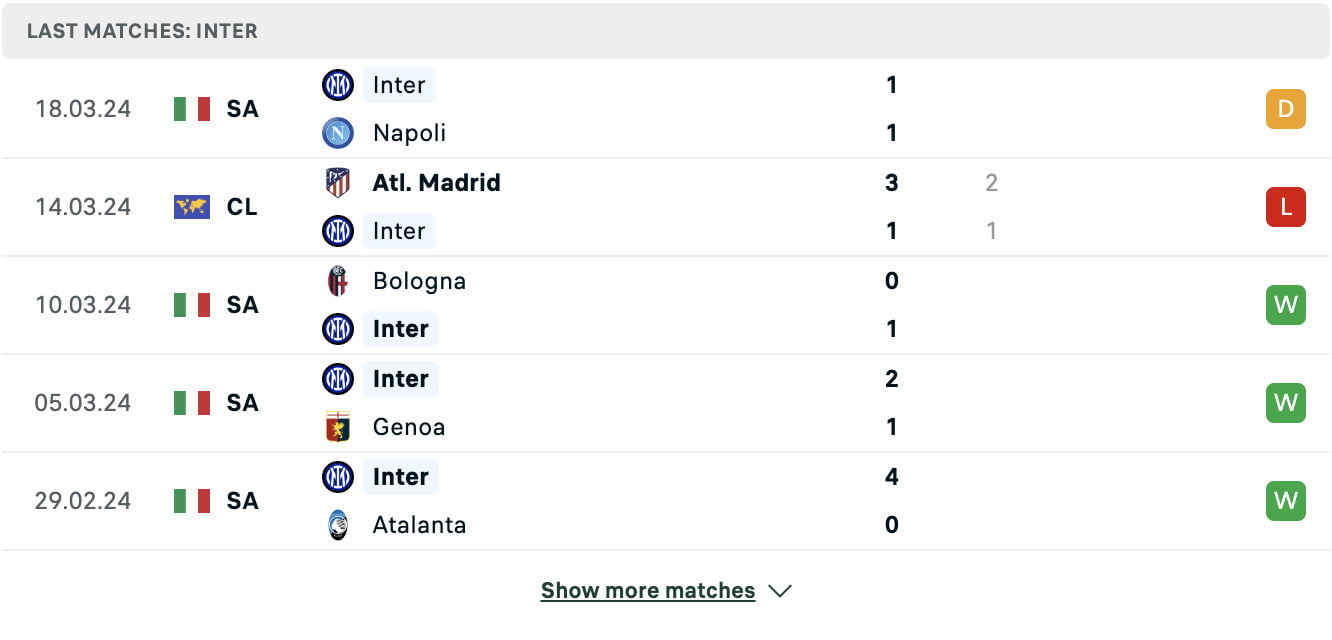 Kết quả các trận đấu gần đây của Inter Milan