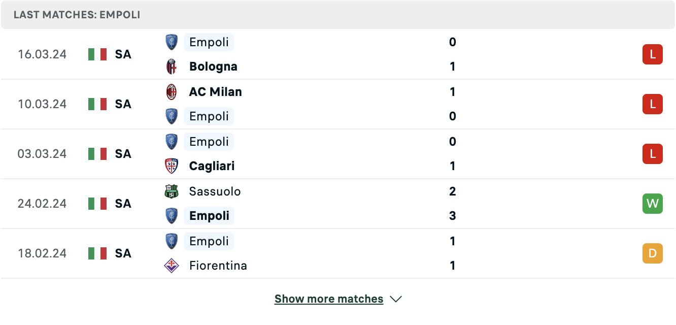 Kết quả các trận đấu gần đây của Empoli