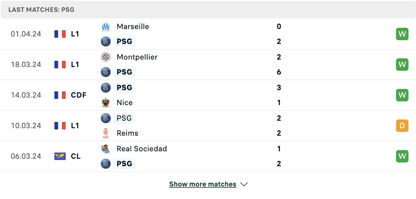 Kết quả các trận gần đây của PSG