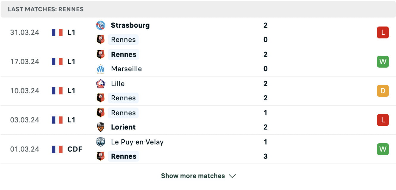 Kết quả các trận gần đây của Rennes