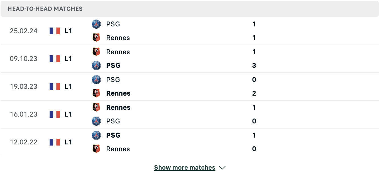 Kết quả các trận đối đầu gần nhất của PSG vs Rennes