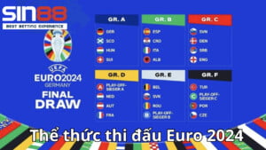 Bảng thi đấu Euro 2024